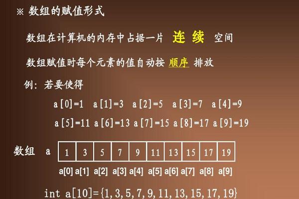 <em>c</em>語(yǔ)言數(shù)組定義<em>和</em>賦值