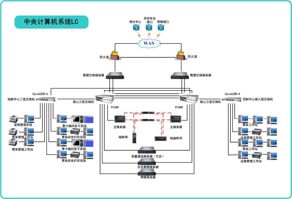 線路中央計算機系統