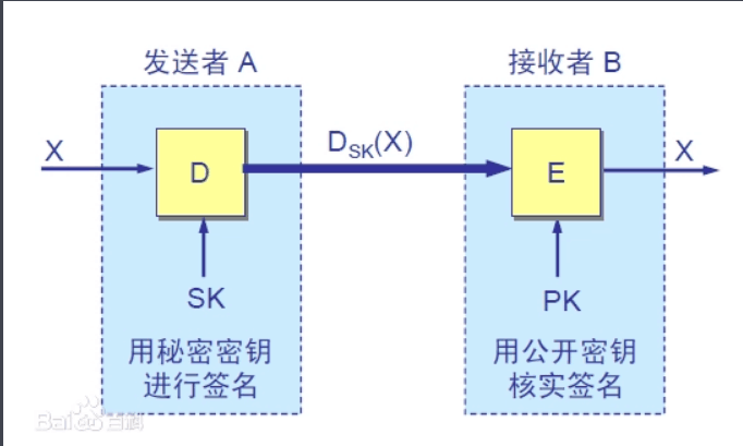 <em>防火墻</em><em>技術(shù)</em>—加密<em>技術(shù)</em>原理