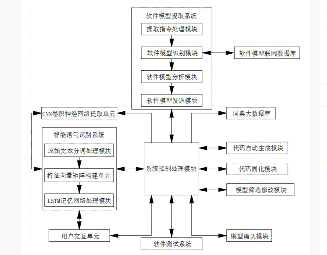 用戶主要是通過(guò)<em>軟件</em>與<em>計(jì)算機(jī)</em>進(jìn)行交流
