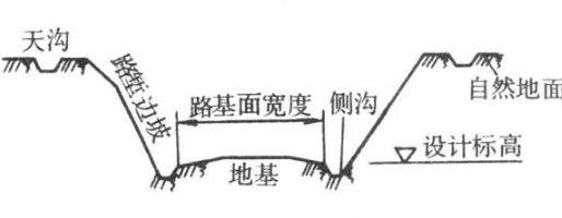 <em>路</em><em>塹</em>—從原地面向下<em>開挖</em>而成<em>的</em>路基形式