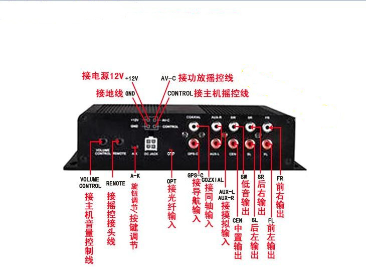 解碼器
