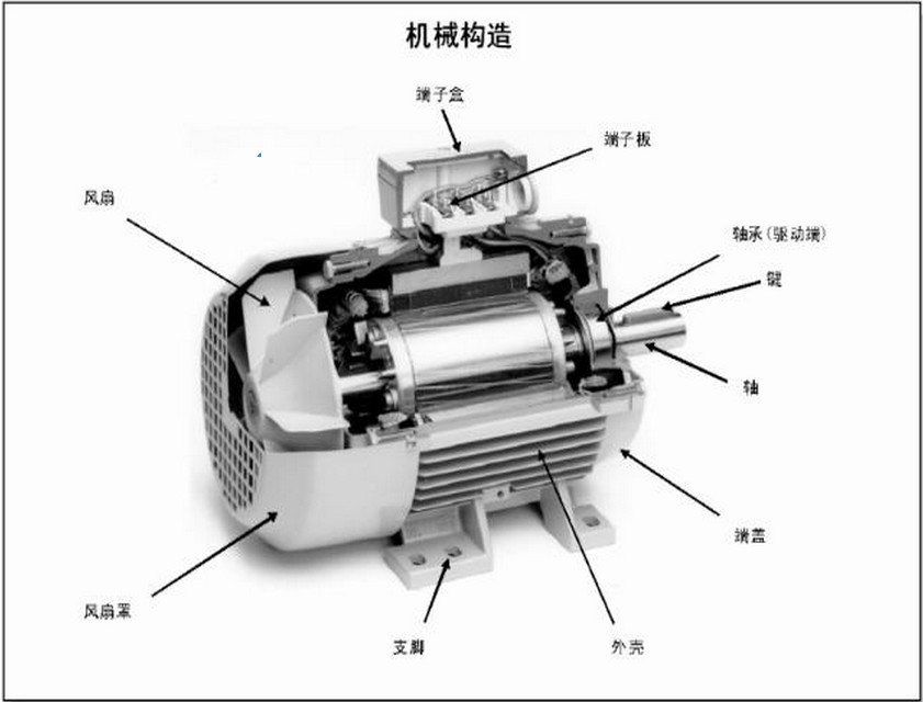 減速<em>電機(jī)</em>