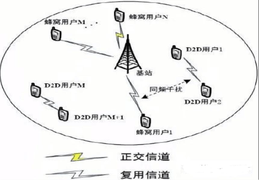 <em>5g</em>毫米波d2d<em>通信</em><em>技術(shù)</em>