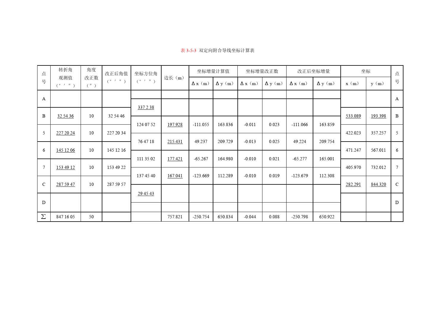 附和導線測量的內業<em>計算</em><em>表</em>