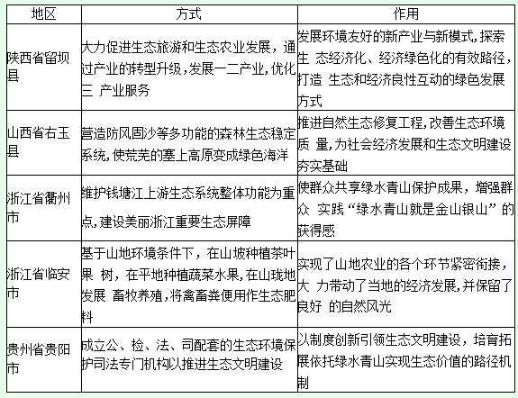 主要的“<em>兩</em><em>山</em><em>理論</em>”實(shí)踐方式