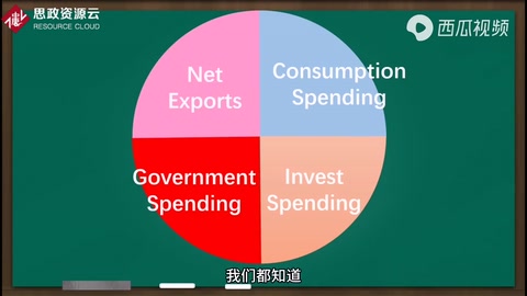 名義GDP和實際GDP<em>的</em>區(qū)別，<em>你</em><em>知道嗎</em>？
