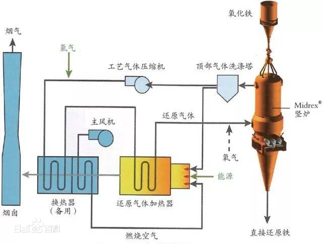 二氧化碳還原技術——實現(xiàn)氧回路的關鍵技術