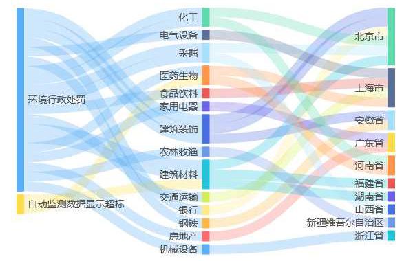 綿陽津建投工程項目管理有限公司環(huán)境違法被罰35.45萬元