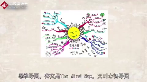 一分鐘了解<em>思維</em>導(dǎo)圖。