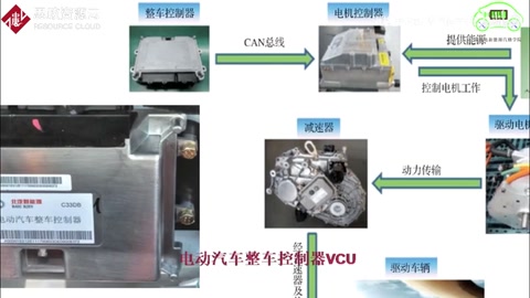 <em>電動(dòng)汽車(chē)</em><em>整車(chē)</em><em>控制器</em><em>VCU</em>原來(lái)這么簡(jiǎn)單！不愧是<em>汽車(chē)</em>的大腦—<em>新能源</em><em>汽車(chē)</em><em>維修</em>