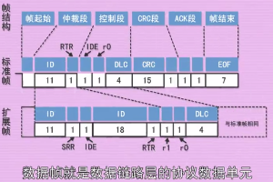 數(shù)據(jù)<em>幀</em>（Data frame）—數(shù)據(jù)鏈路層的協(xié)議數(shù)據(jù)單元