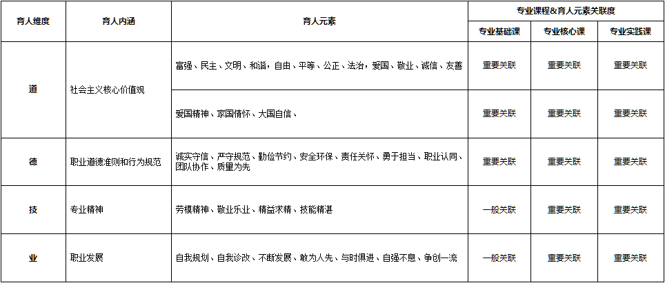 物流<em>管理</em><em>專業(yè)</em>：<em>課程</em><em>思</em><em>政</em><em>育人</em><em>元素</em><em>集</em>