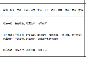 建筑消防<em>技術(shù)</em>專業(yè)：<em>化學(xué)品</em>檢測與評價<em>技術(shù)</em>課程思政育人元素集