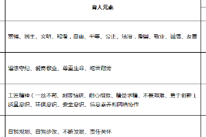 <em>建筑</em><em>消防</em><em>技術(shù)</em><em>專業(yè)</em>：特種設(shè)備<em>防火</em>防爆<em>課程</em><em>思</em><em>政</em><em>育人</em><em>元素</em><em>集</em>