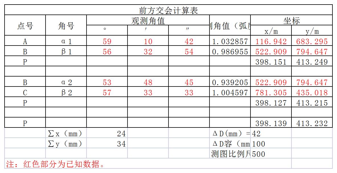前方交會(huì)計(jì)算表-自動(dòng)計(jì)算