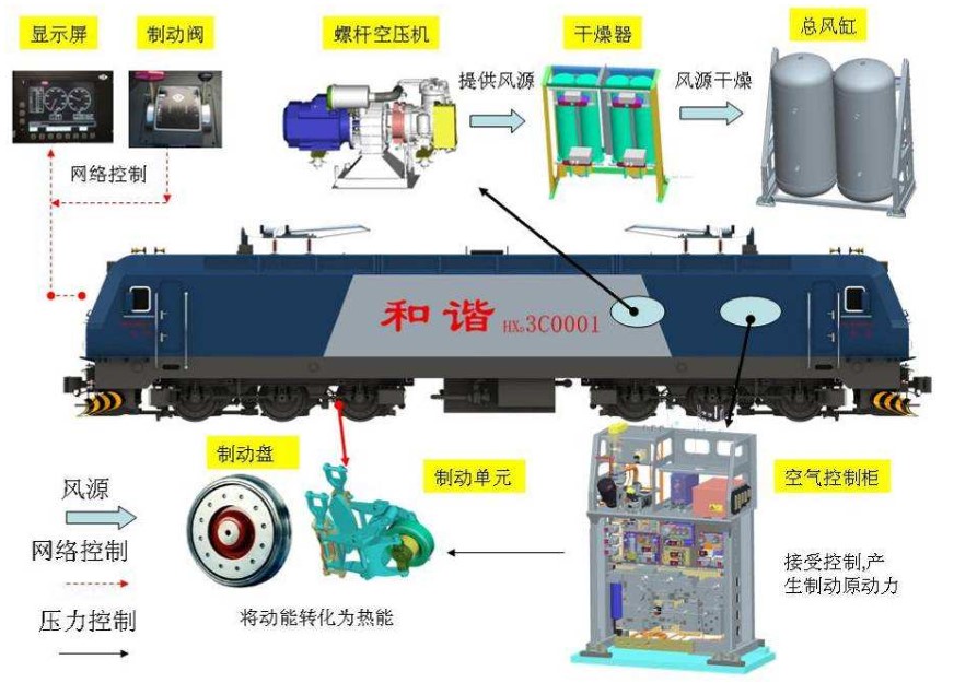 <em>授課</em><em>圖片</em>—和諧機(jī)車制動(dòng)<em>系統(tǒng)</em><em>組成</em>