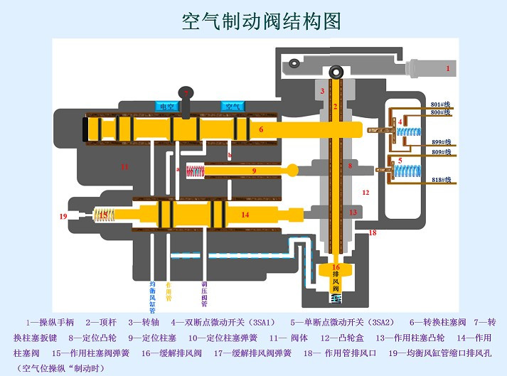 <em>授課</em><em>圖片</em>—空氣<em>制動(dòng)閥</em>結(jié)構(gòu)