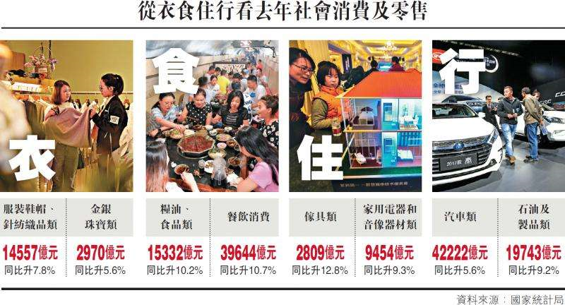 授課圖片—國家統(tǒng)計局2021年衣食住行消費數(shù)據(jù)
