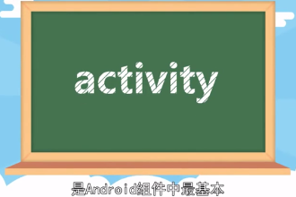activity—<em>Android</em>組件中最重要的四大組件之一