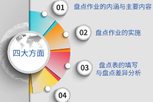 <em>微</em><em>課</em>：現(xiàn)代物流<em>管理</em><em>專業(yè)</em>《倉儲<em>與</em>配送<em>管理</em>實務(wù)—作業(yè)的實施與差異<em>分析</em>》