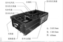 <em>CRH2</em><em>動(dòng)</em><em>車組</em>空調(diào)機(jī)組